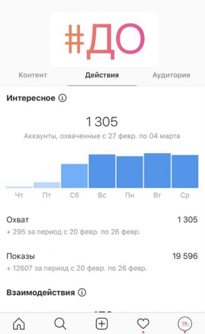 ТАРГЕТИРОВАННАЯ РЕКЛАМА ДЛЯ СТУДИИ КРАСОТЫ