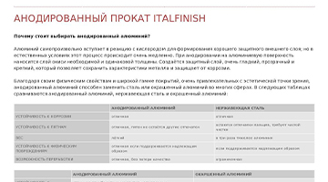 Вёрстка технической документации