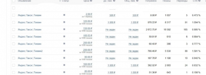 Кейс: Продвижение услуг такси в городе с населением 60 000 челов