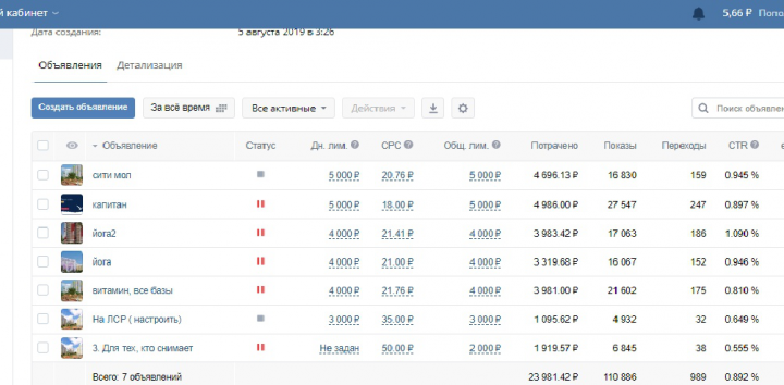 Кейс: Продажа квартир от застройщика ГК "Лидер Групп" (Санкт-Пет