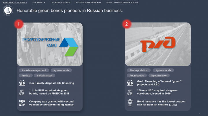 Разработка деловой презентации для НИУ ВШЭ