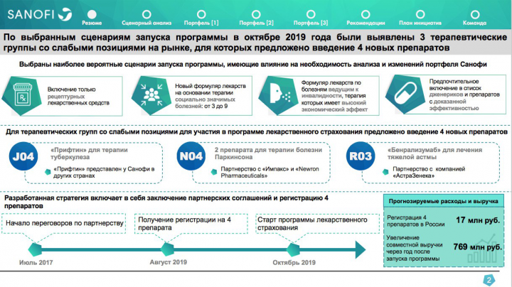 Разработка дизайна деловой презентации для Sanofi