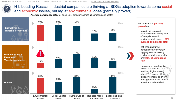 Визуализация данный для международной конференции