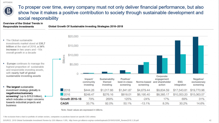 Разработка инфографики для бизнеса