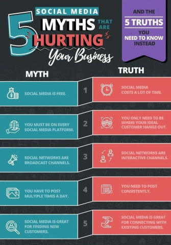 5 MYTHS