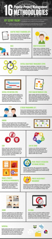 16 METHODOLOGIES