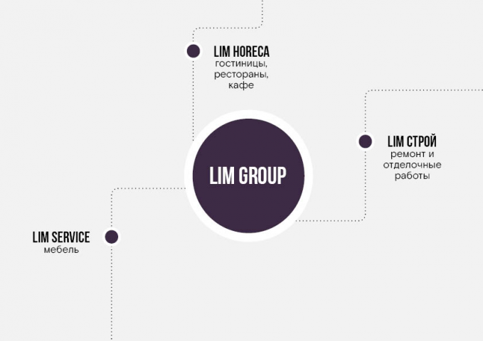 Презентация для мебельной фабрики Lim Group