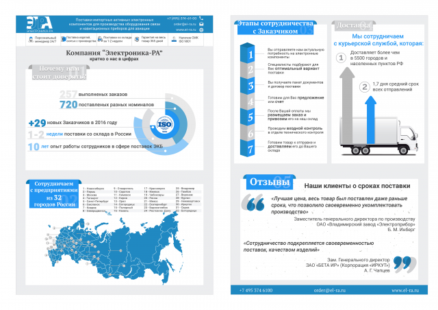 Инфографика "Электроника"