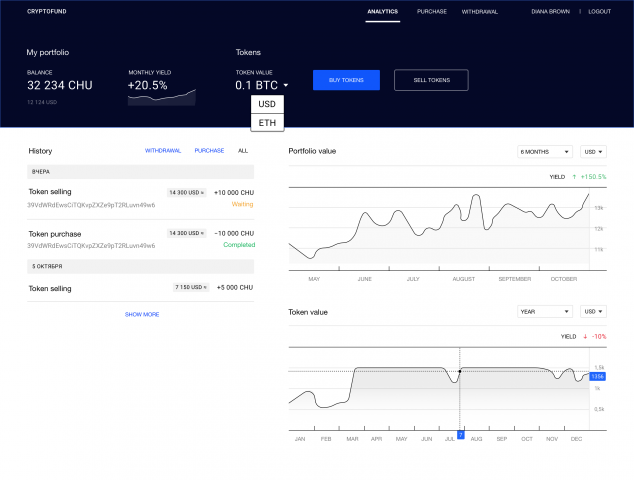 Cryptofund