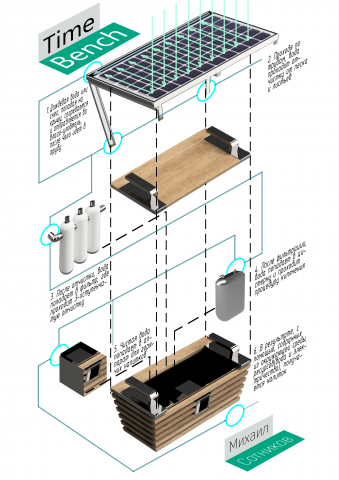 Инфографика "Smart Bench"