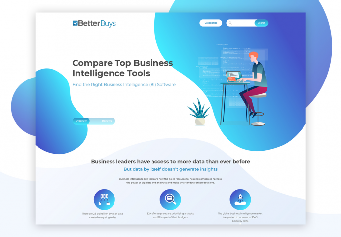 BetterBuys