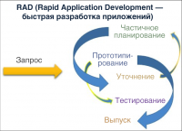 RAD (программирование)