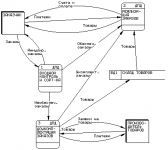 SADT (Structured Analysis and Design Technique)