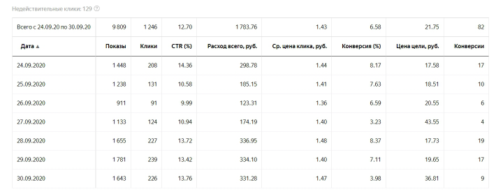 РК на поиске