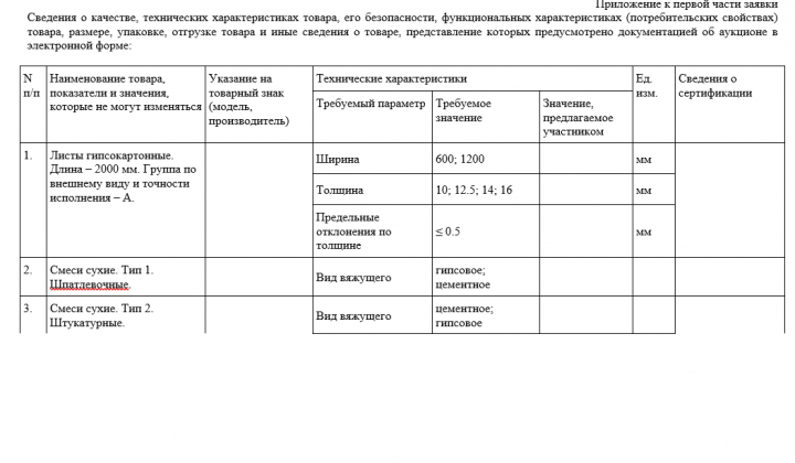 0173200005020000001 Электронный аукцион