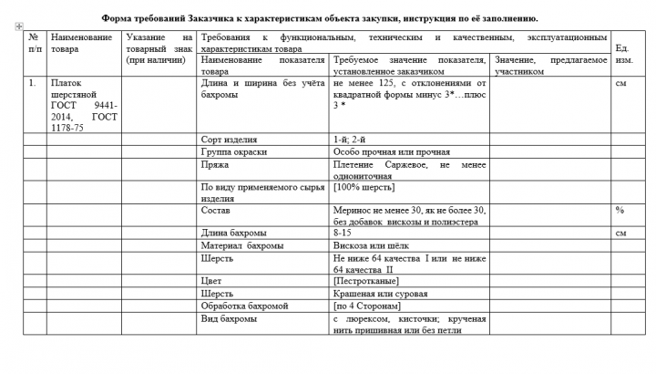 0848200001119000435 электронный аукцион