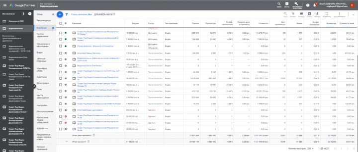 Смарт Лид PPC