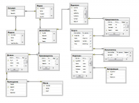 База данных