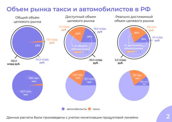Презентация для бизнеса с инфографикой