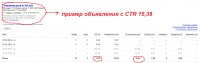 Объявление с CTR 15,38!