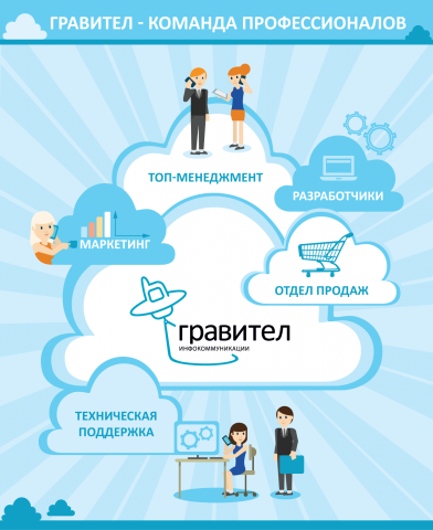Работа 3253745