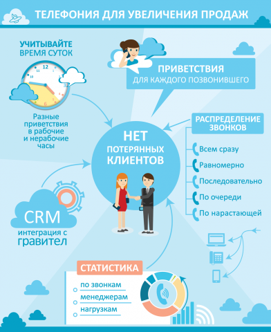 Работа 3253747