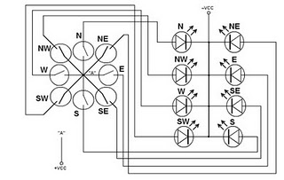 Antenna Positioning