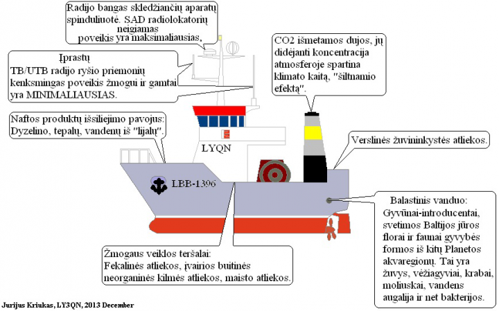 Ship's Ecology