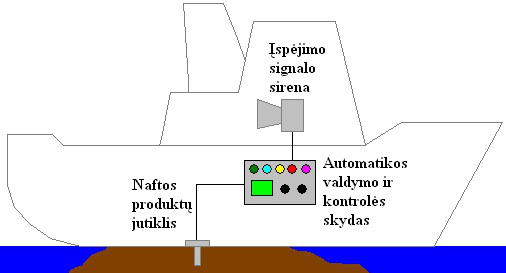 Against Sea Pollution