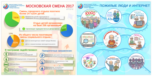 Инфографика ( социалка)