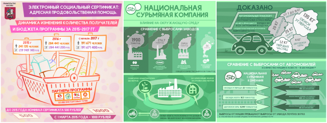 Инфографика ( файл 2, соц и промышленная)
