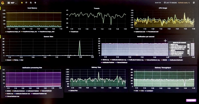 Notification Platform