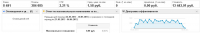 Контекстная реклама в Google Adwords