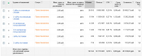 Баннерная (медийная) реклама в Google Adwords