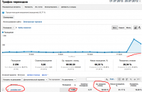 Работа по раскрутке интернет-магазина