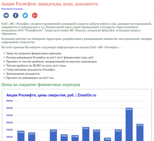 Акции