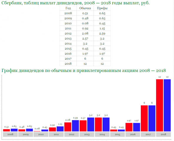 Генерация таблиц и графиков
