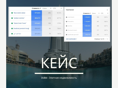Продвижение агентства недвижимости ОАЭ