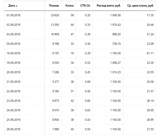 Порошковая окраска СПБ