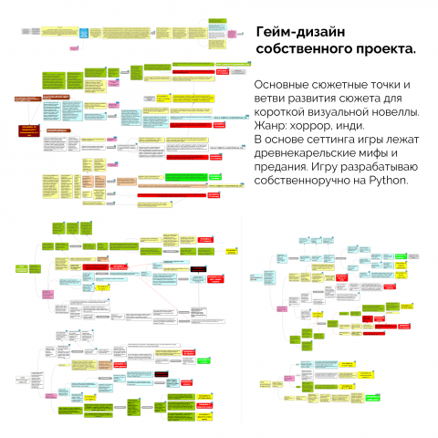 Блок-схема сюжета визуальной новеллы