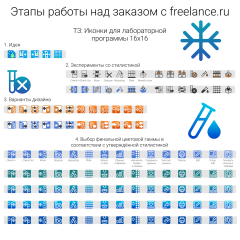 Дизайн иконок для лабораторной программы