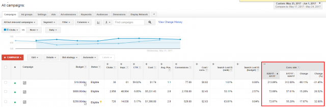 Cтатистика из аккаунта - США