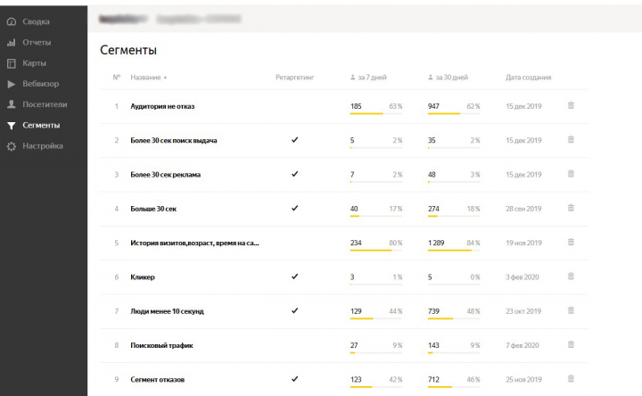 Сегменты метрики