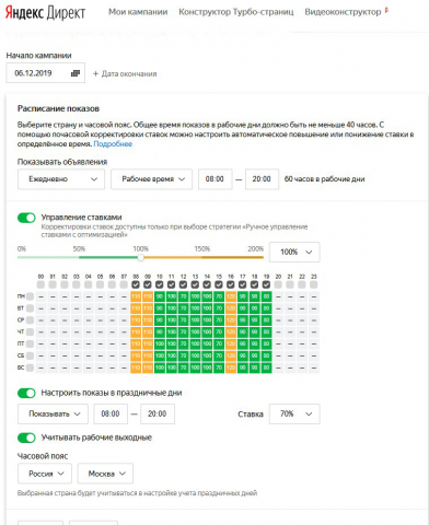 Расписание показов по данным о конверсиях