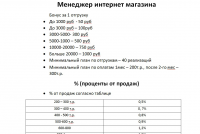 Разработка системы мотивации для менеджеров по продажам