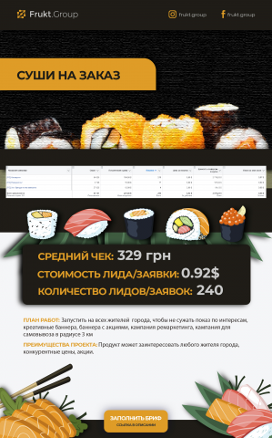 Доставка Суши - Facebook, 240 заказов по $0,92