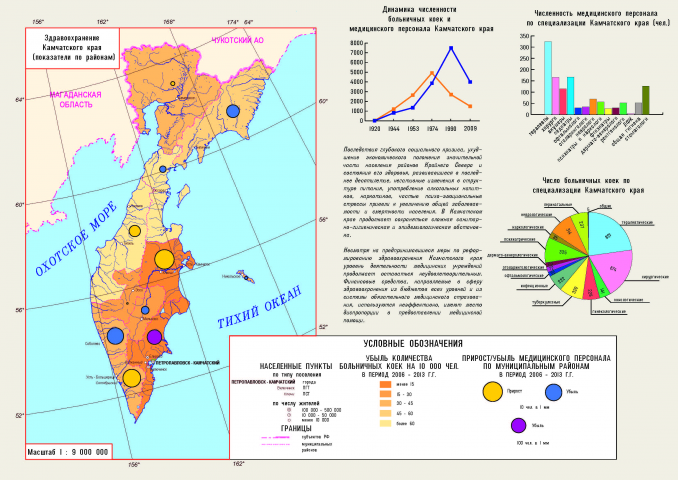 Тематическая карта "Здравоохранение"