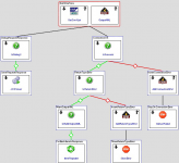 Интеграция 1С - SAP для металлургического предприятия