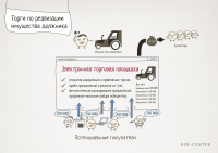 Иллюстрация для статьи об электронных торгах