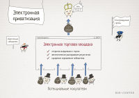 Иллюстрация для статьи об электронных торгах
